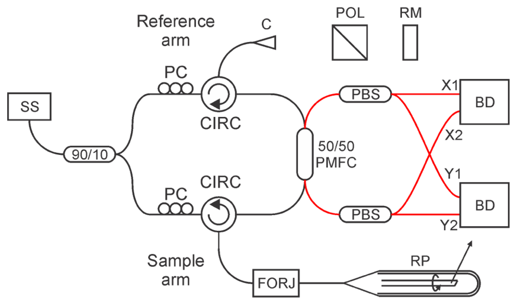oct-schematic