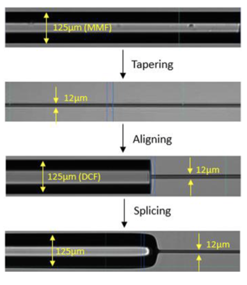 Fabrication of a stepped optical fiber tip for miniaturized scanners