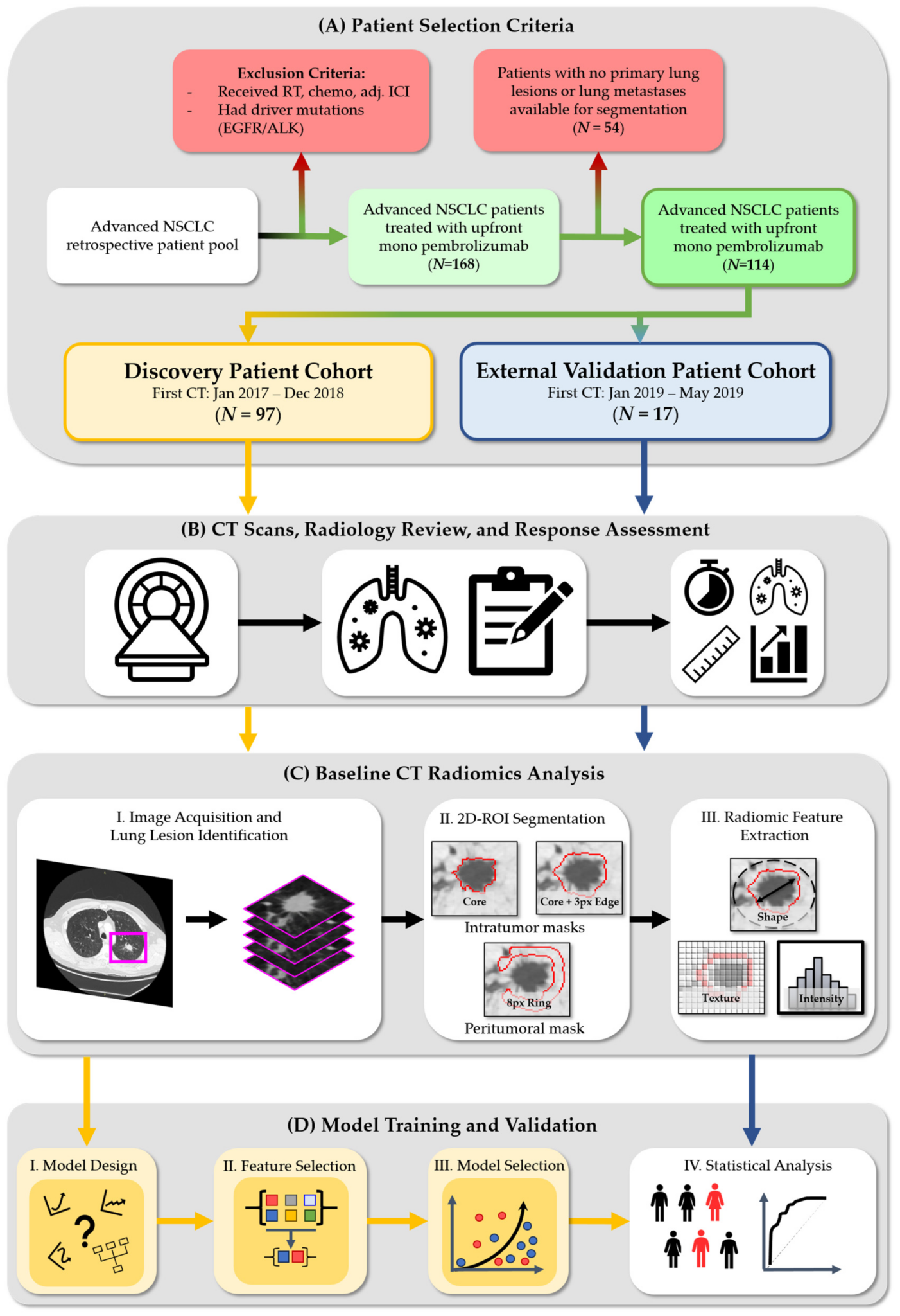 New publication on machine learning tools for lung cancer management ...